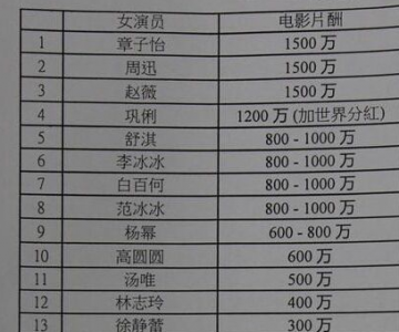 ŮƬа Ѹޱ1500 信ԲԲΨƬһǧԪ